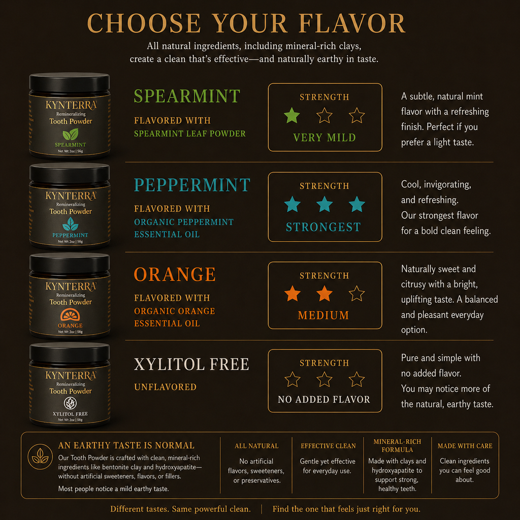 Kynierre tooth powder flavors with descriptive text on a dark background